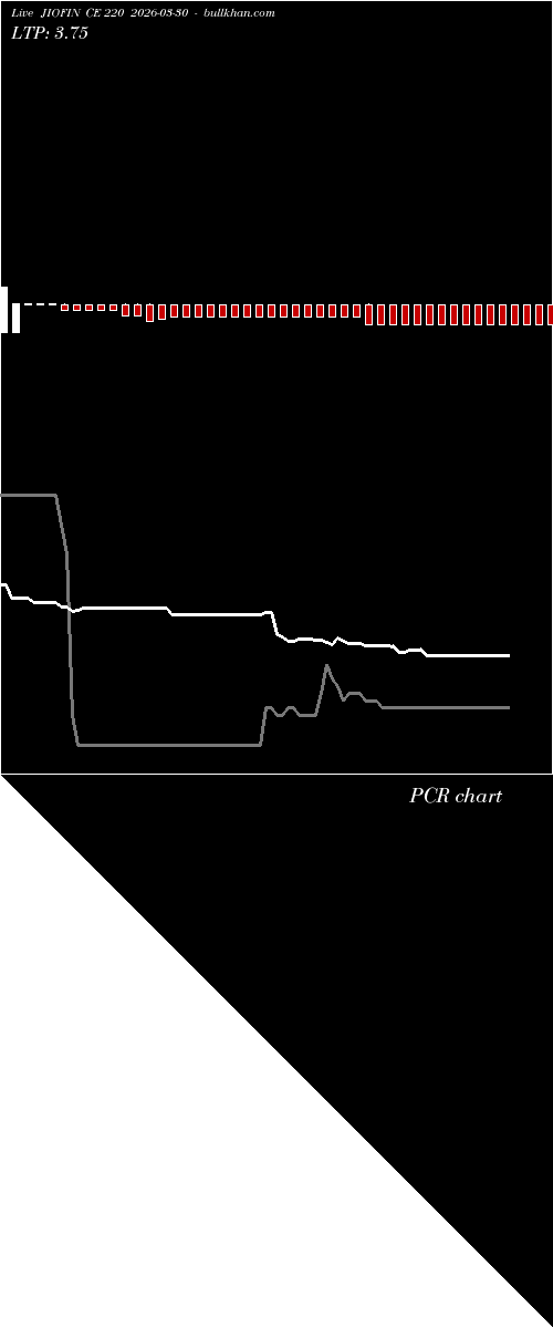  option chart JIOFIN CE 220 2026-03-30 