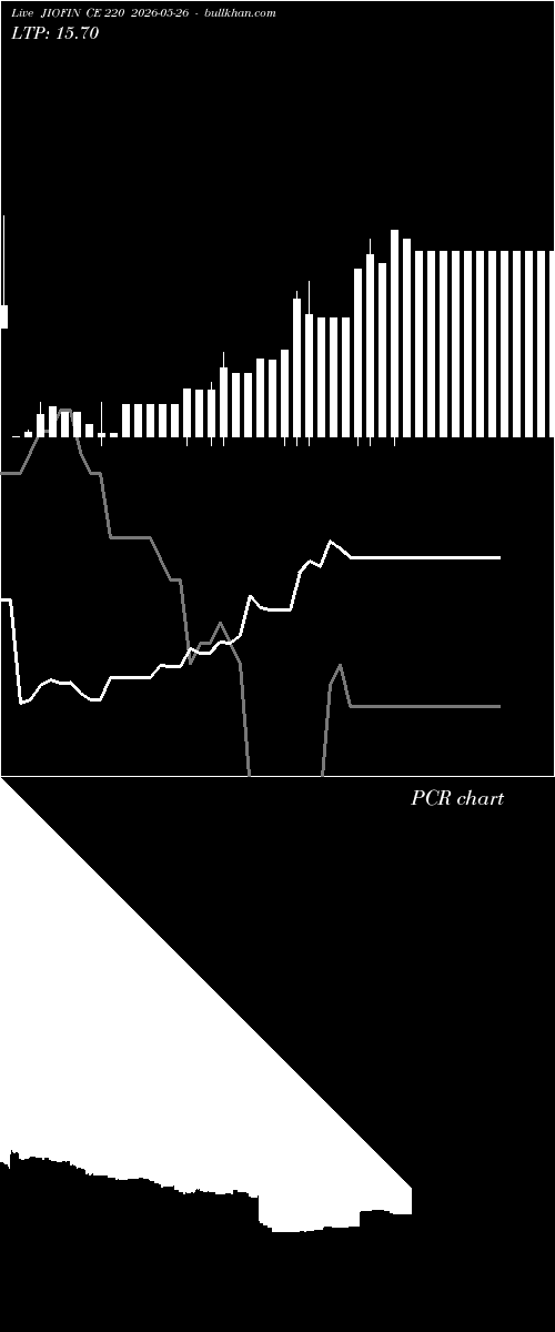  option chart JIOFIN CE 220 2026-05-26 