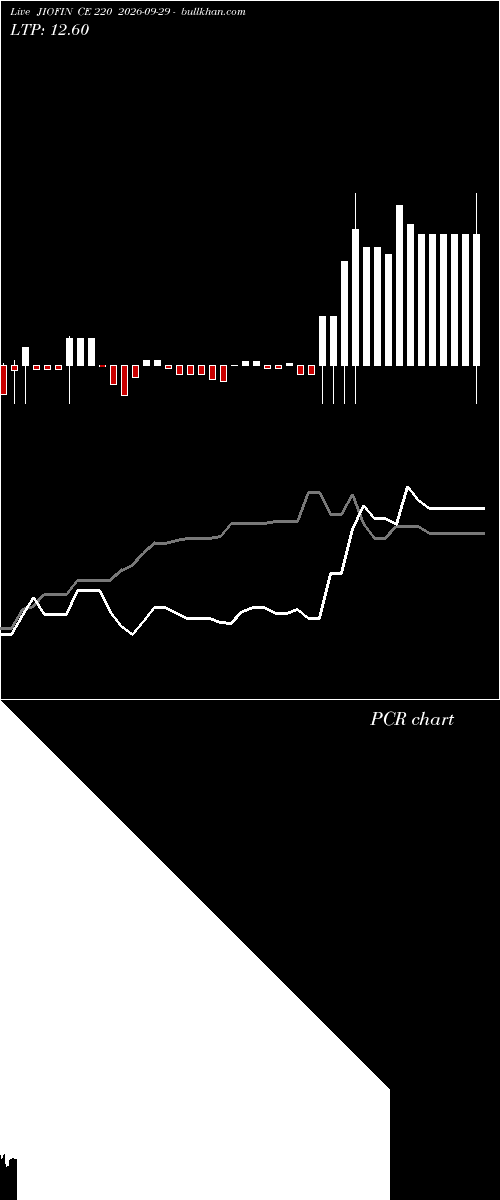  option chart JIOFIN CE 220 2026-09-29 