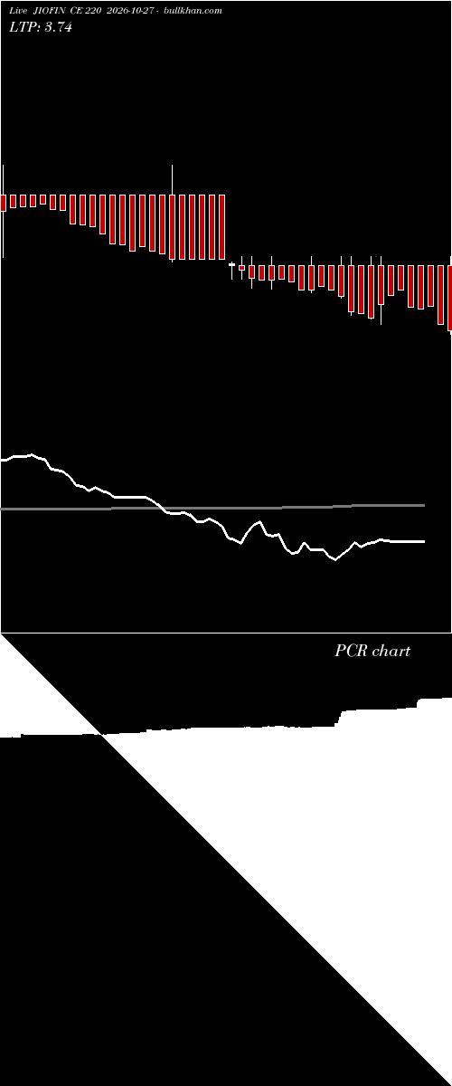  option chart JIOFIN CE 220 2026-10-27 