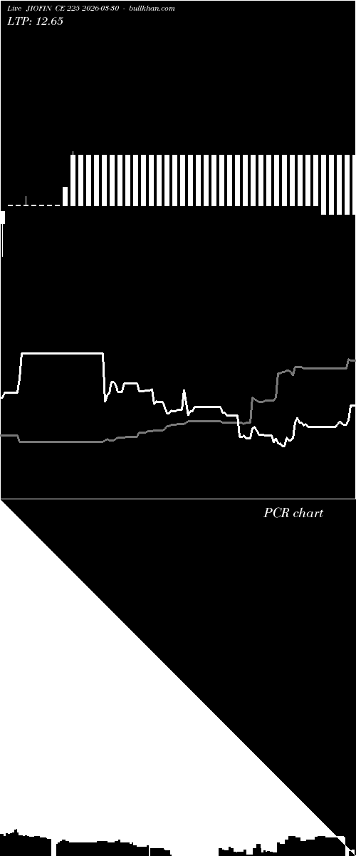  option chart JIOFIN CE 225 2026-03-30 