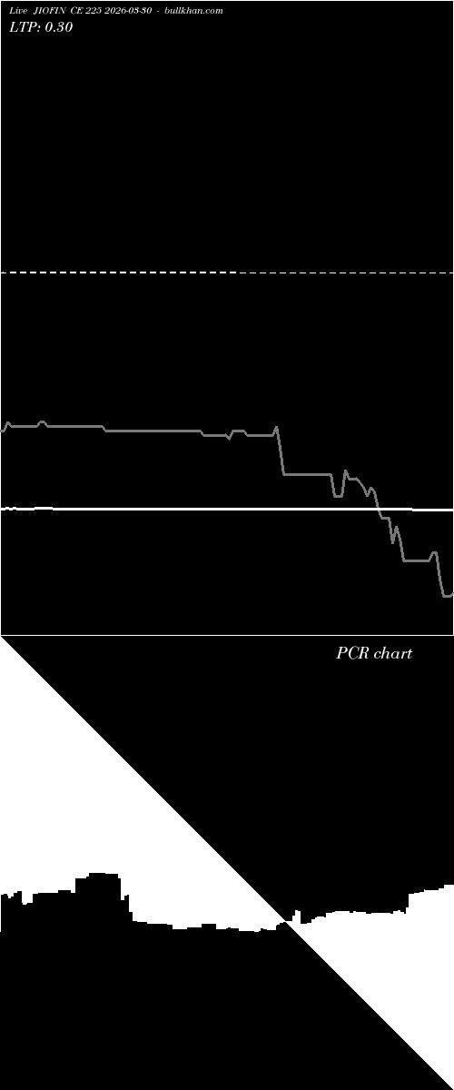  option chart JIOFIN CE 225 2026-03-30 