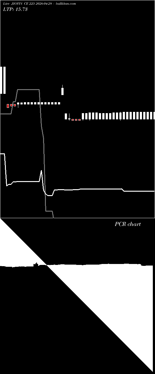  option chart JIOFIN CE 225 2026-04-28 