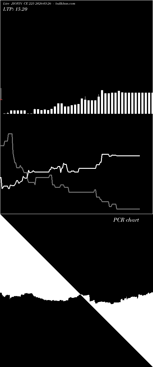 option chart JIOFIN CE 225 2026-05-26 