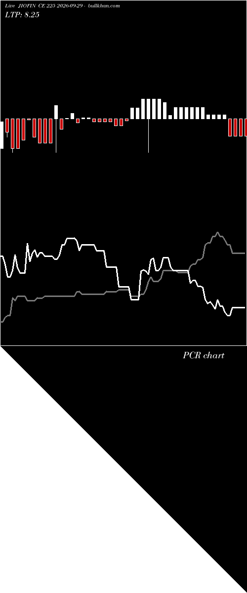  option chart JIOFIN CE 225 2026-09-29 