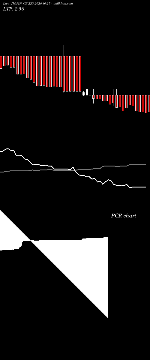  option chart JIOFIN CE 225 2026-10-27 