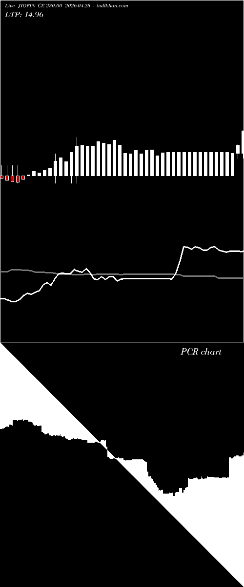  option chart JIOFIN CE 230.00 2026-04-28 