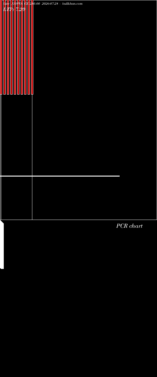  option chart JIOFIN CE 230.00 2026-07-28 