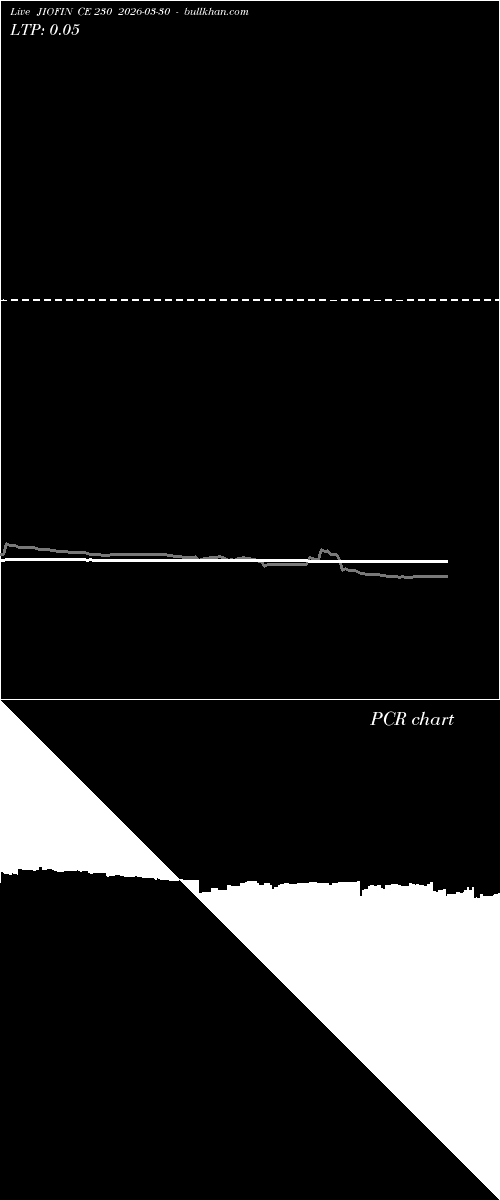  option chart JIOFIN CE 230 2026-03-30 