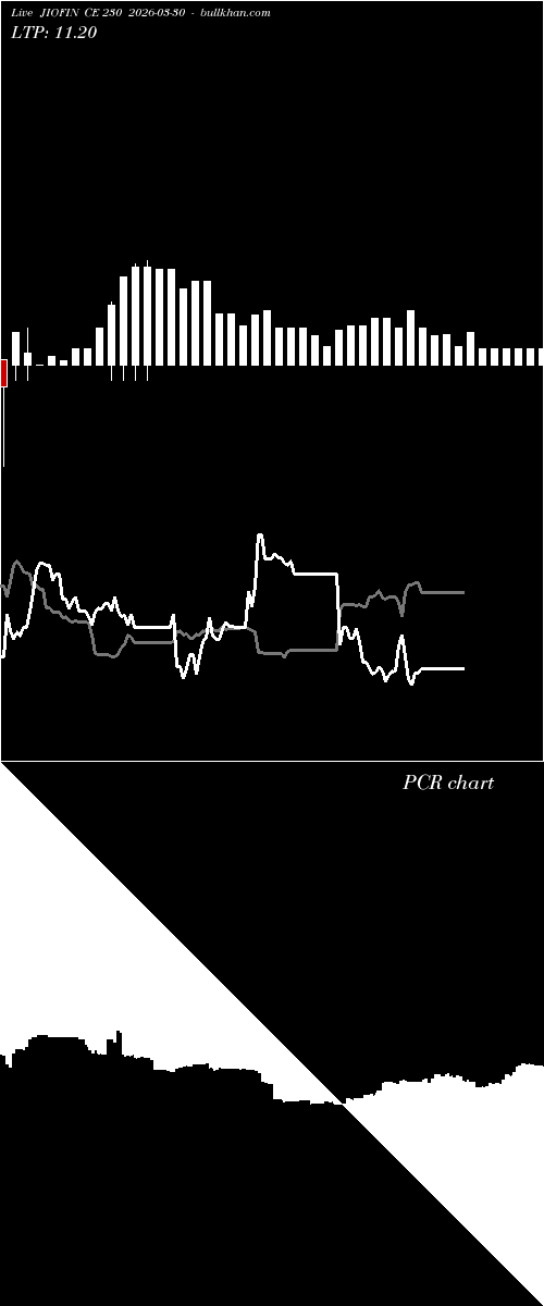  option chart JIOFIN CE 230 2026-03-30 