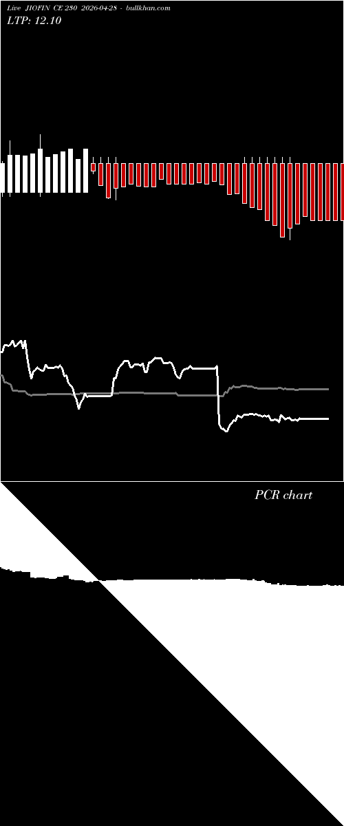  option chart JIOFIN CE 230 2026-04-28 