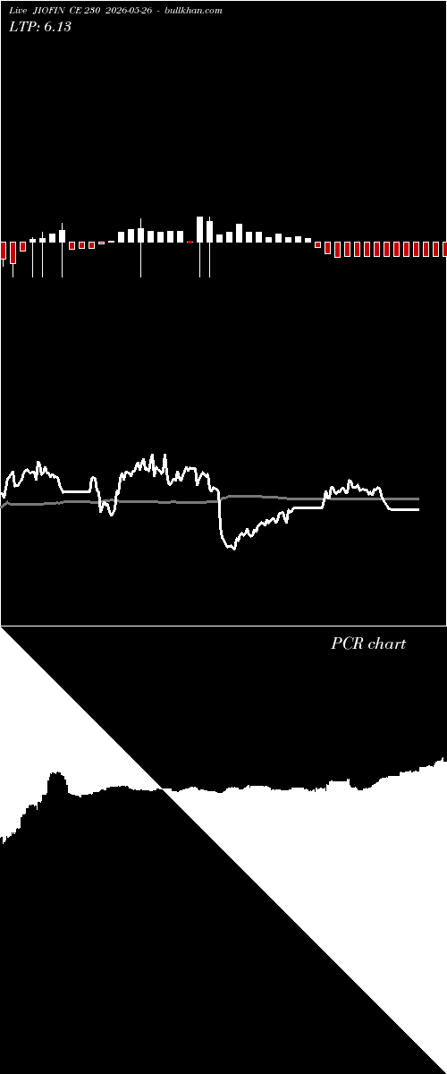  option chart JIOFIN CE 230 2026-05-26 