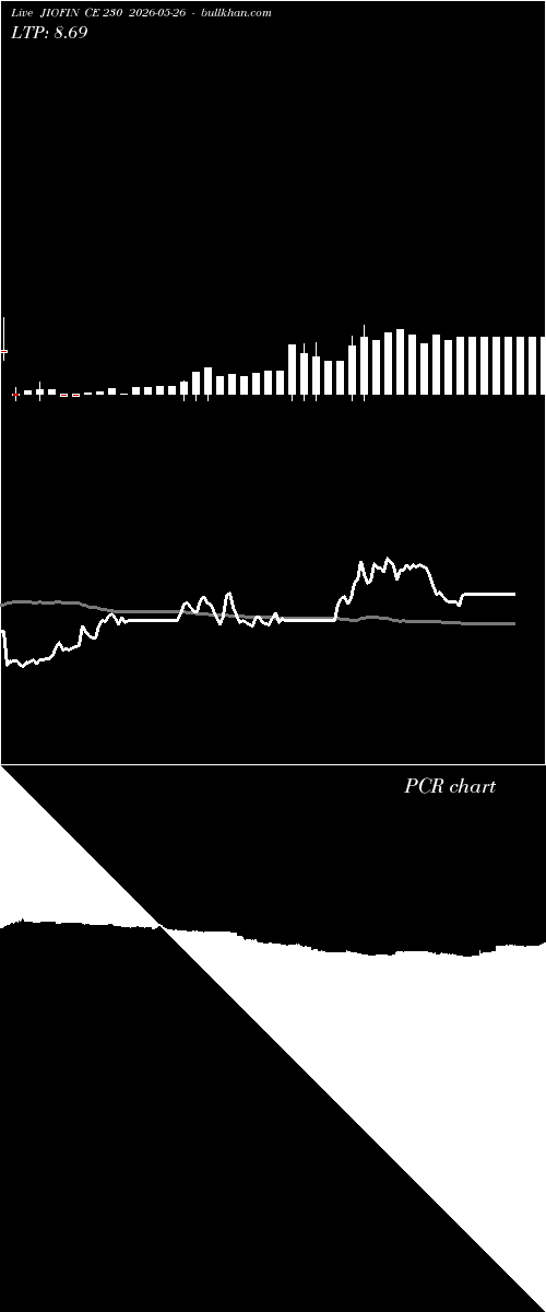  option chart JIOFIN CE 230 2026-05-26 