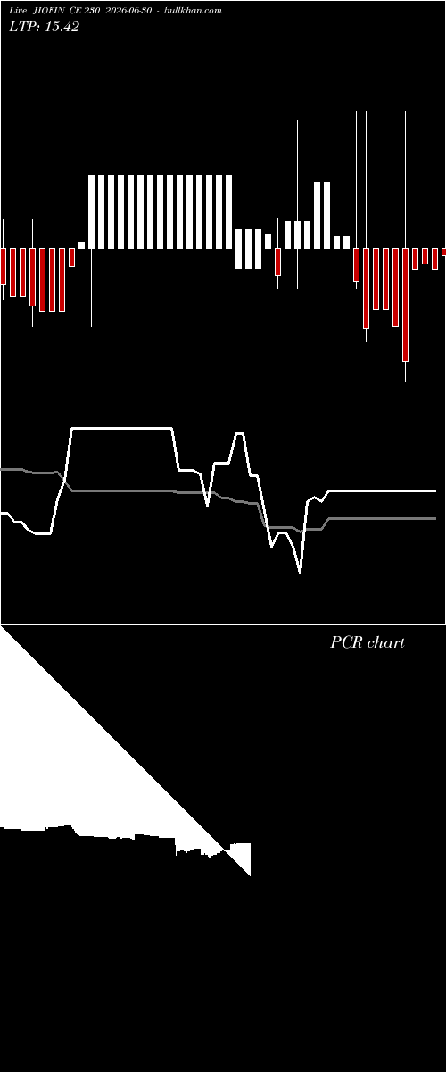  option chart JIOFIN CE 230 2026-06-30 
