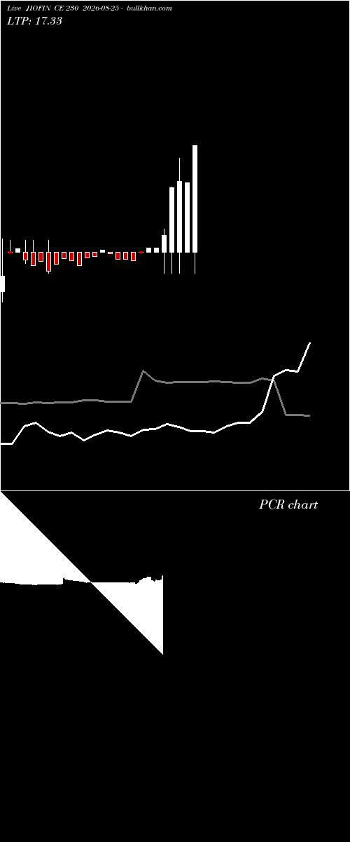  option chart JIOFIN CE 230 2026-08-25 