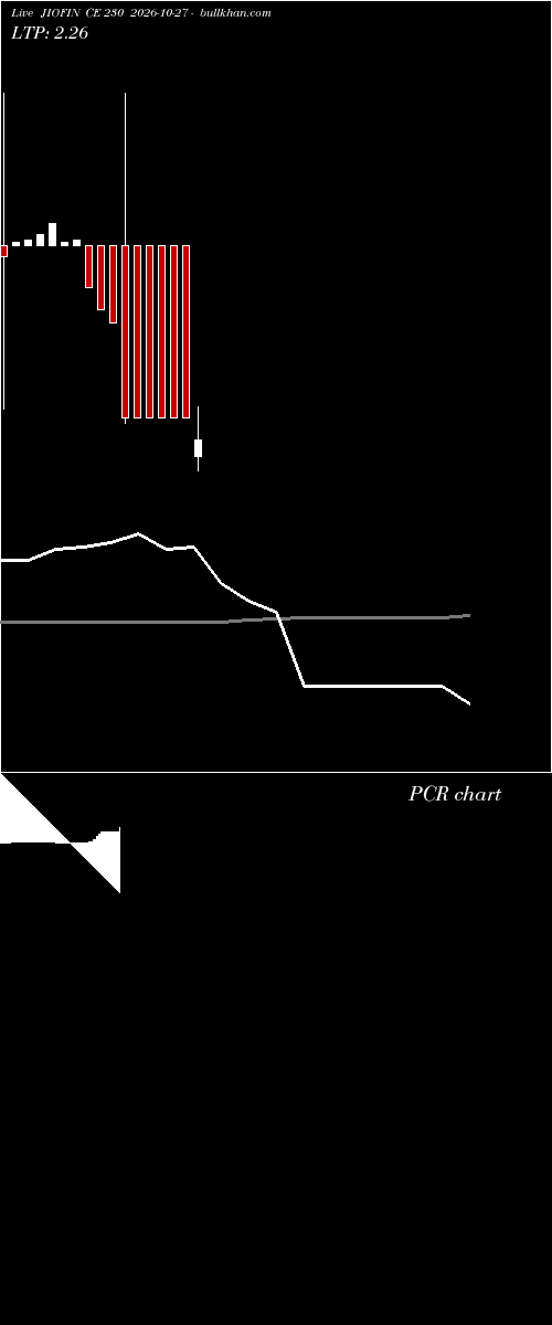  option chart JIOFIN CE 230 2026-10-27 