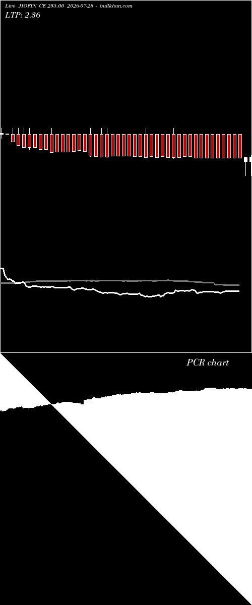  option chart JIOFIN CE 235.00 2026-07-28 