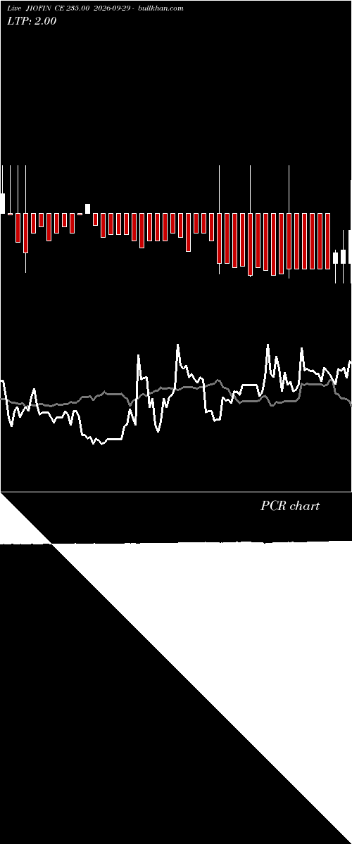  option chart JIOFIN CE 235.00 2026-09-29 