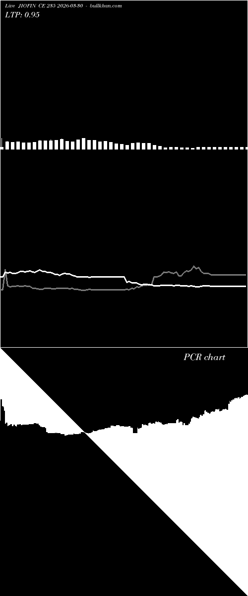  option chart JIOFIN CE 235 2026-03-30 