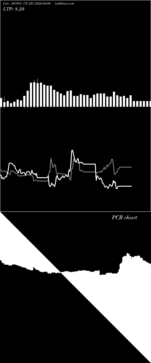  option chart JIOFIN CE 235 2026-03-30 