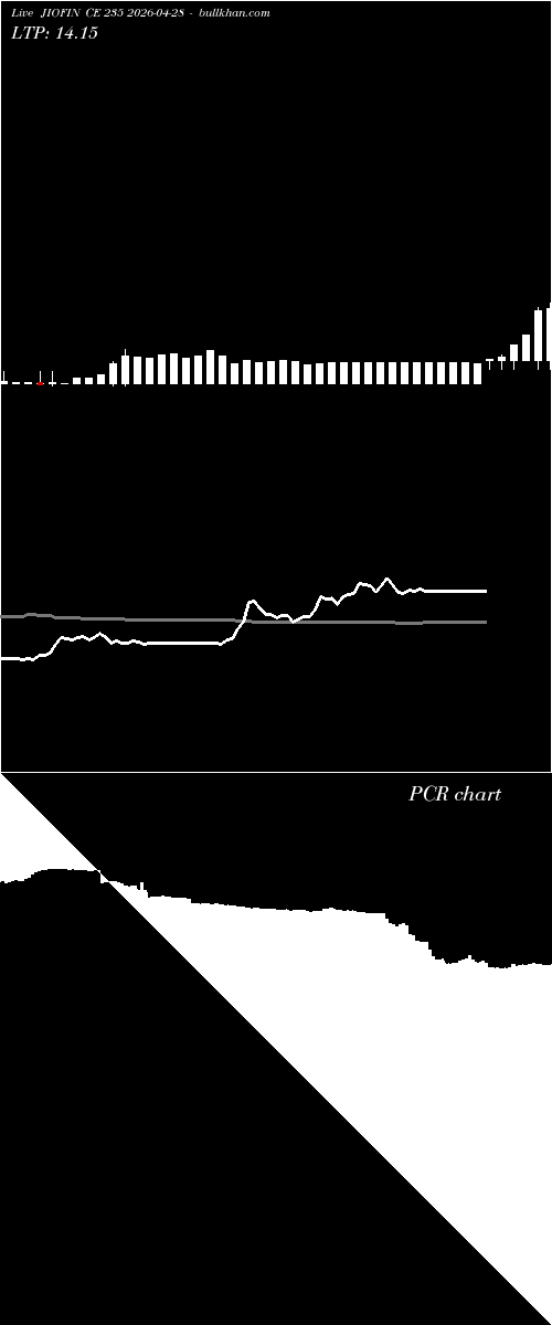  option chart JIOFIN CE 235 2026-04-28 