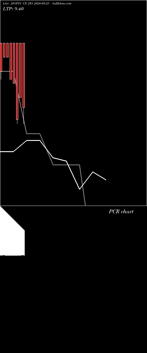  option chart JIOFIN CE 235 2026-08-25 