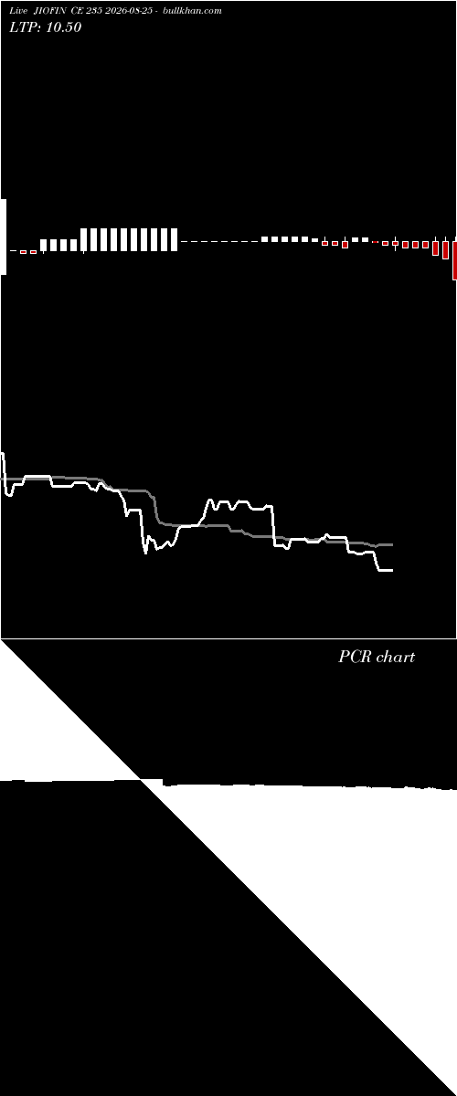  option chart JIOFIN CE 235 2026-08-25 