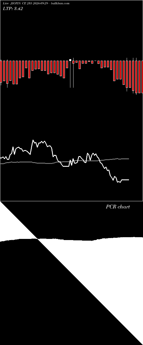  option chart JIOFIN CE 235 2026-09-29 
