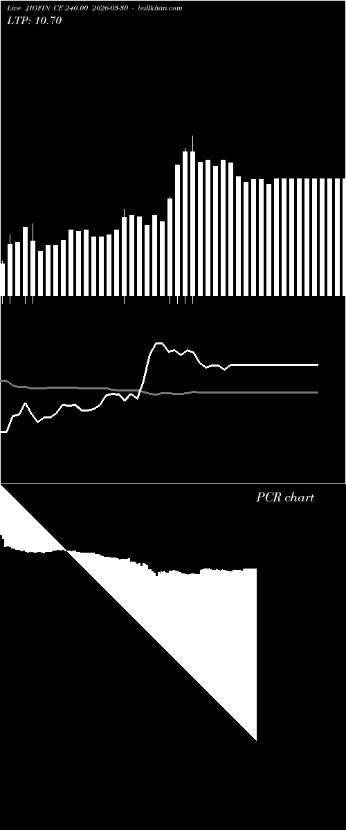  option chart JIOFIN CE 240.00 2026-03-30 