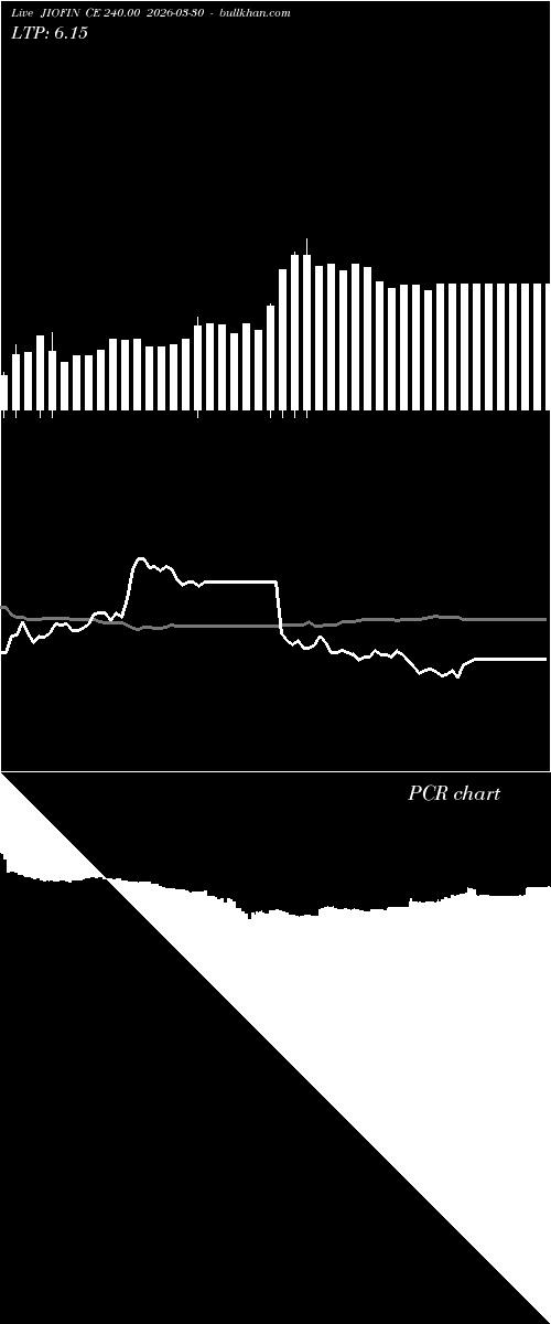  option chart JIOFIN CE 240.00 2026-03-30 