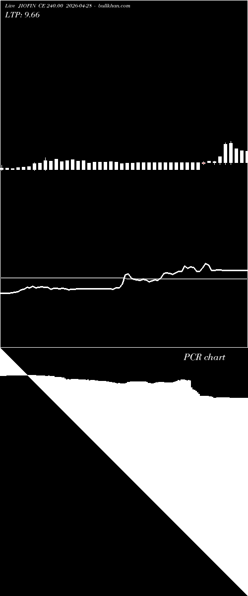  option chart JIOFIN CE 240.00 2026-04-28 
