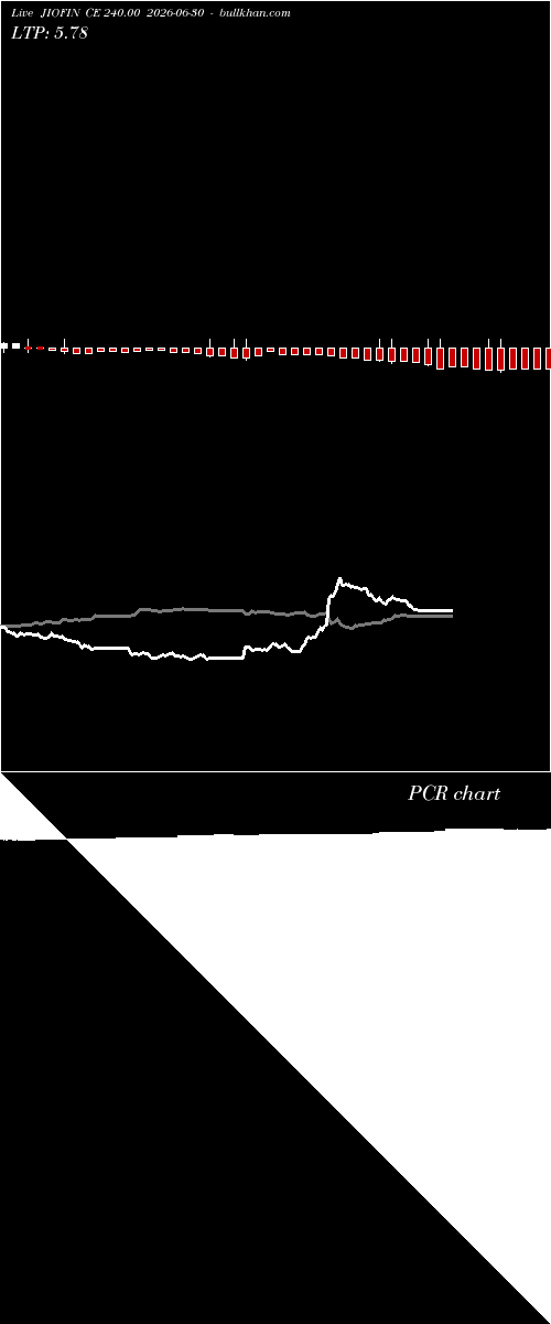  option chart JIOFIN CE 240.00 2026-06-30 