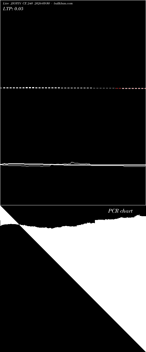  option chart JIOFIN CE 240 2026-03-30 