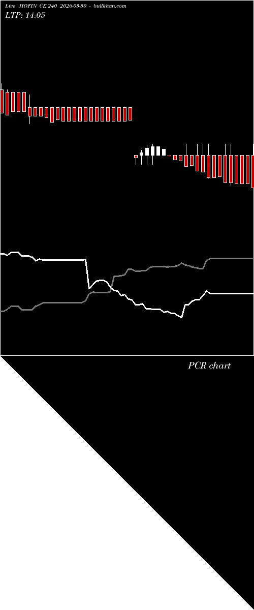  option chart JIOFIN CE 240 2026-03-30 