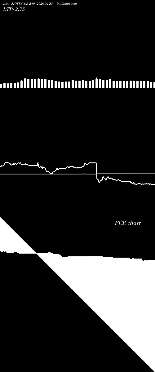  option chart JIOFIN CE 240 2026-04-28 