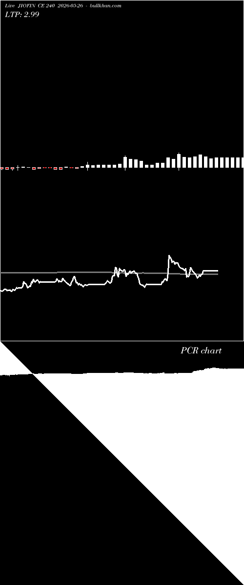  option chart JIOFIN CE 240 2026-05-26 