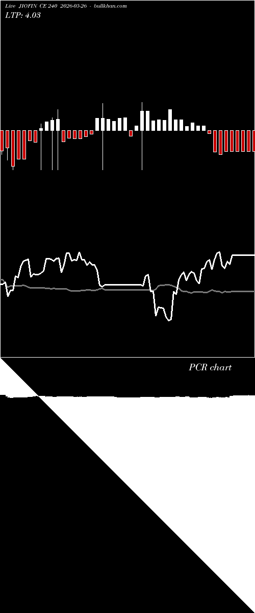  option chart JIOFIN CE 240 2026-05-26 