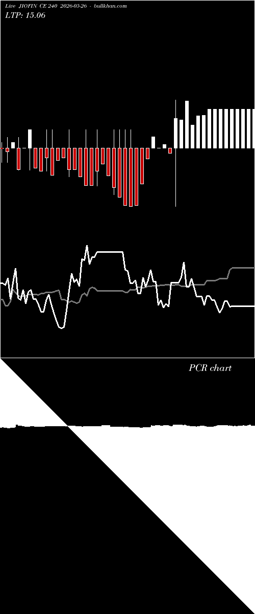  option chart JIOFIN CE 240 2026-05-26 