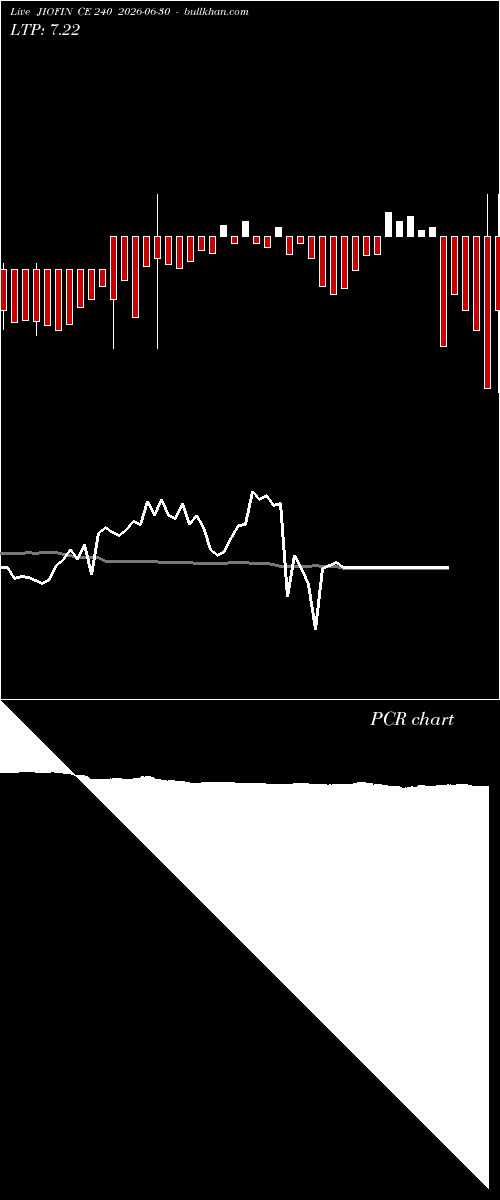  option chart JIOFIN CE 240 2026-06-30 