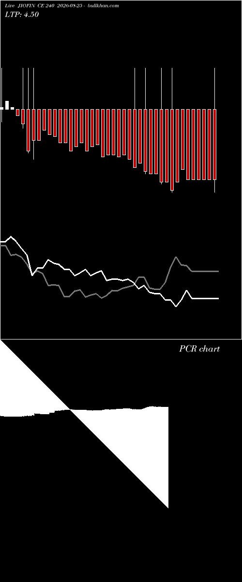  option chart JIOFIN CE 240 2026-08-25 