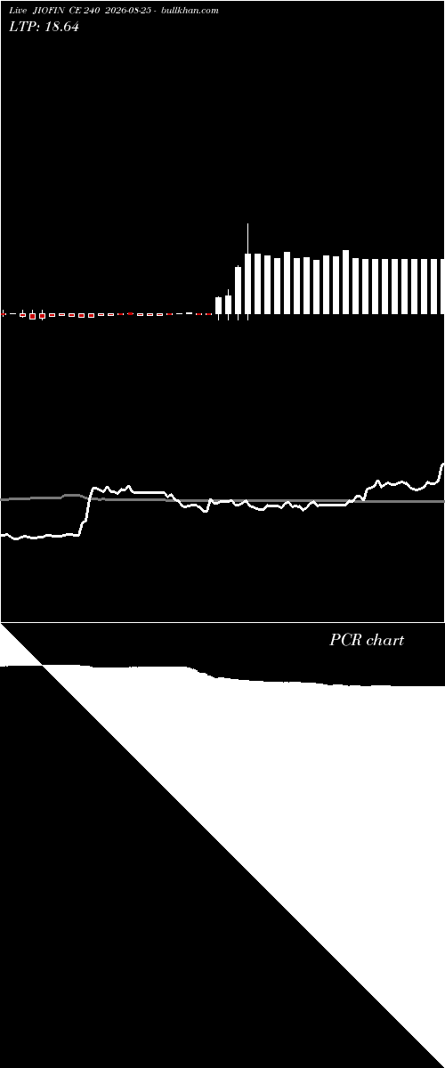 option chart JIOFIN CE 240 2026-08-25 