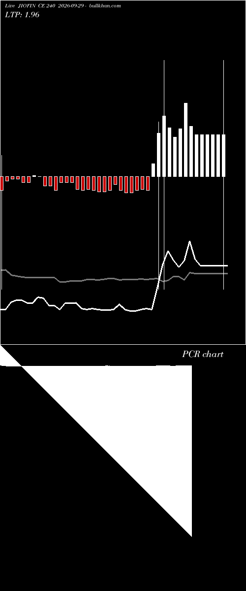  option chart JIOFIN CE 240 2026-09-29 