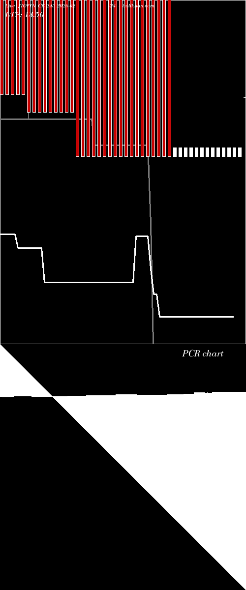  option chart JIOFIN CE 245 2026-02-24 