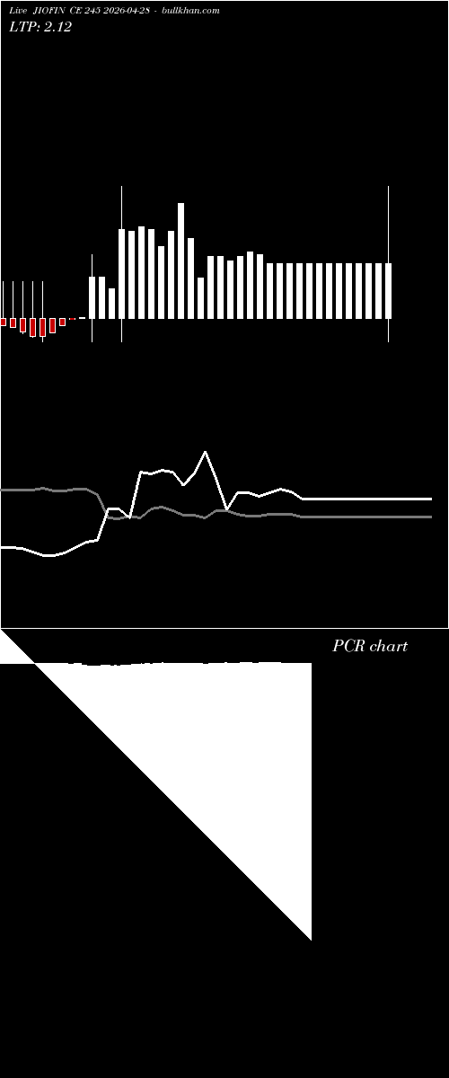  option chart JIOFIN CE 245 2026-04-28 