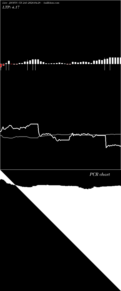  option chart JIOFIN CE 245 2026-04-28 