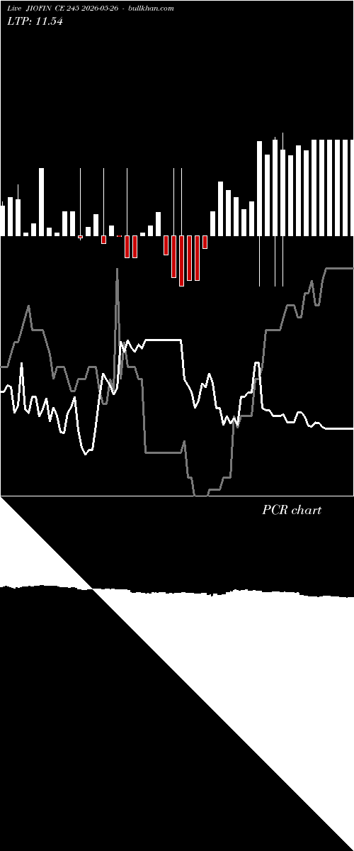  option chart JIOFIN CE 245 2026-05-26 