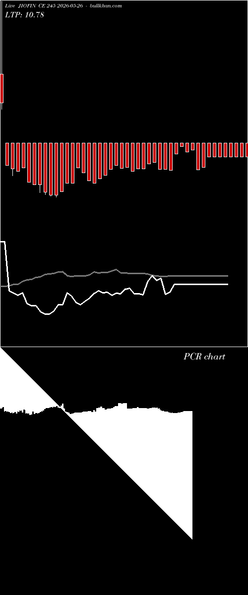  option chart JIOFIN CE 245 2026-05-26 