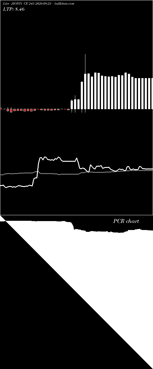  option chart JIOFIN CE 245 2026-08-25 