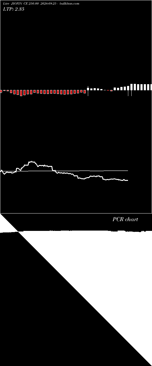  option chart JIOFIN CE 250.00 2026-08-25 
