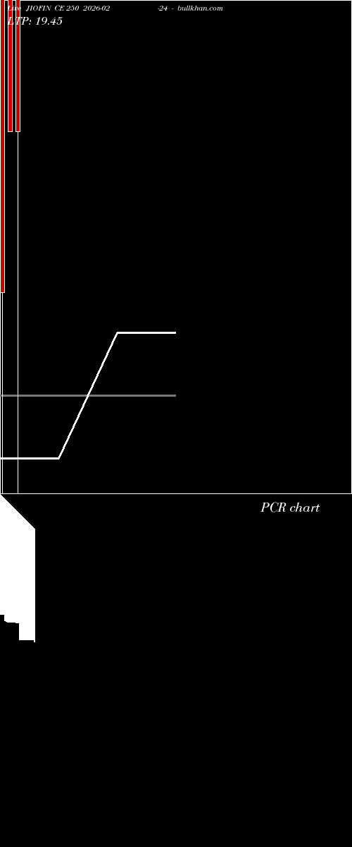  option chart JIOFIN CE 250 2026-02-24 